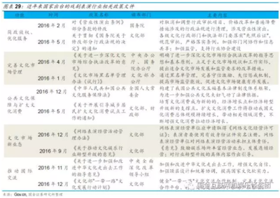 保利文化（03636） 在藝術資產周期中等待黎明，推動演出場館的界限變革