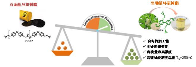 大連理工大學蹇錫高院士團隊在高性能生物基高分子材料方面取得新進展