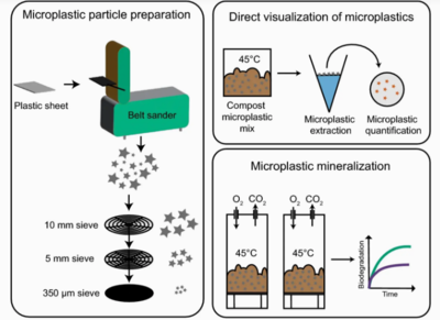 新材料:研究發現不會產生微塑料的藻基塑料已通過測試
