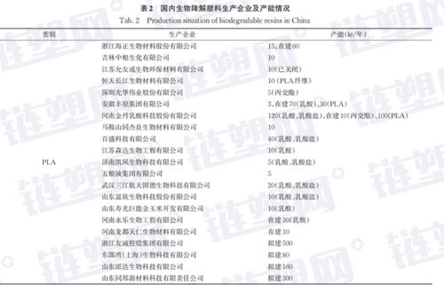 生物降解塑料品類有哪些 生物基 石化基究竟有何區(qū)別