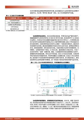 生物基材料行業(yè)專題報告:能源結(jié)構(gòu)轉(zhuǎn)型進(jìn)行時,生物基材料迎來歷史性發(fā)展機(jī)遇 光大證券 2021-09-13