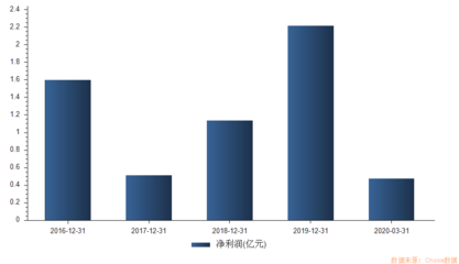 超級打新周!19只新股&ldquo;高熱&rdquo;來襲,首批創(chuàng)業(yè)板注冊制新股不容錯過
